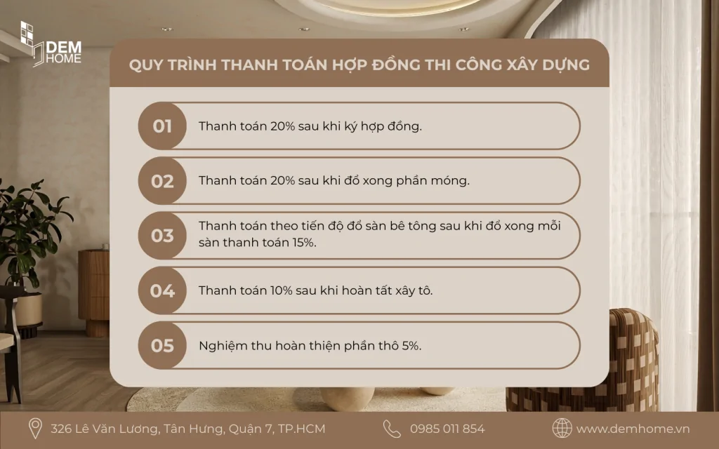 Quy trình thanh toán hợp đồng thi công xây dựng