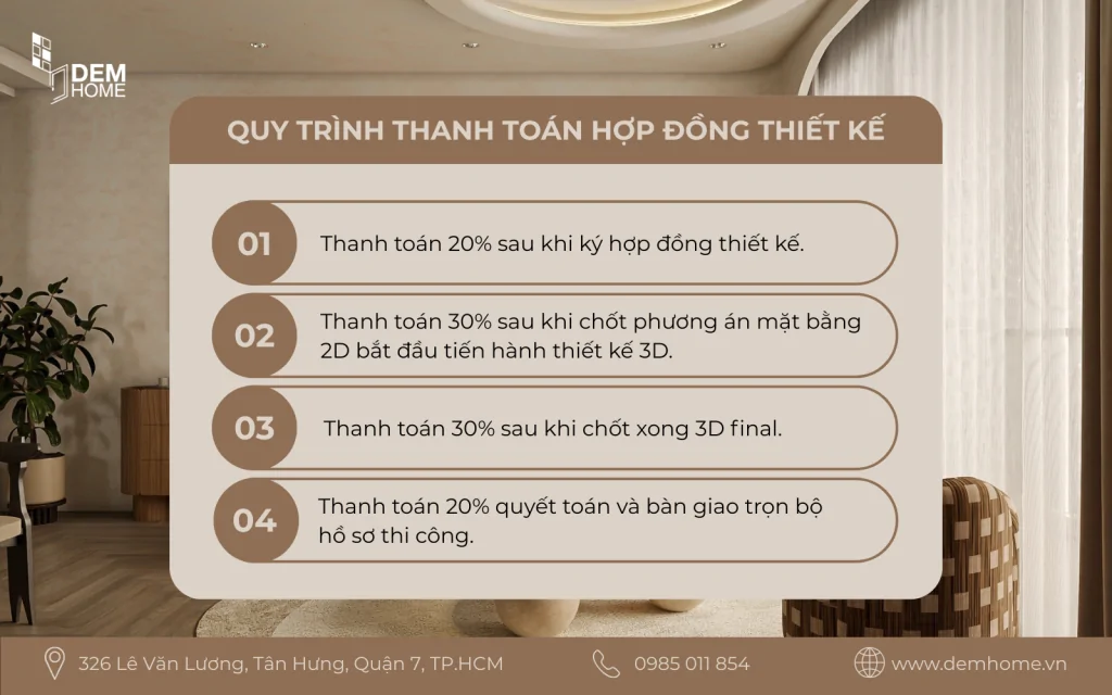 Quy trình thanh toán hợp đồng thiết kế