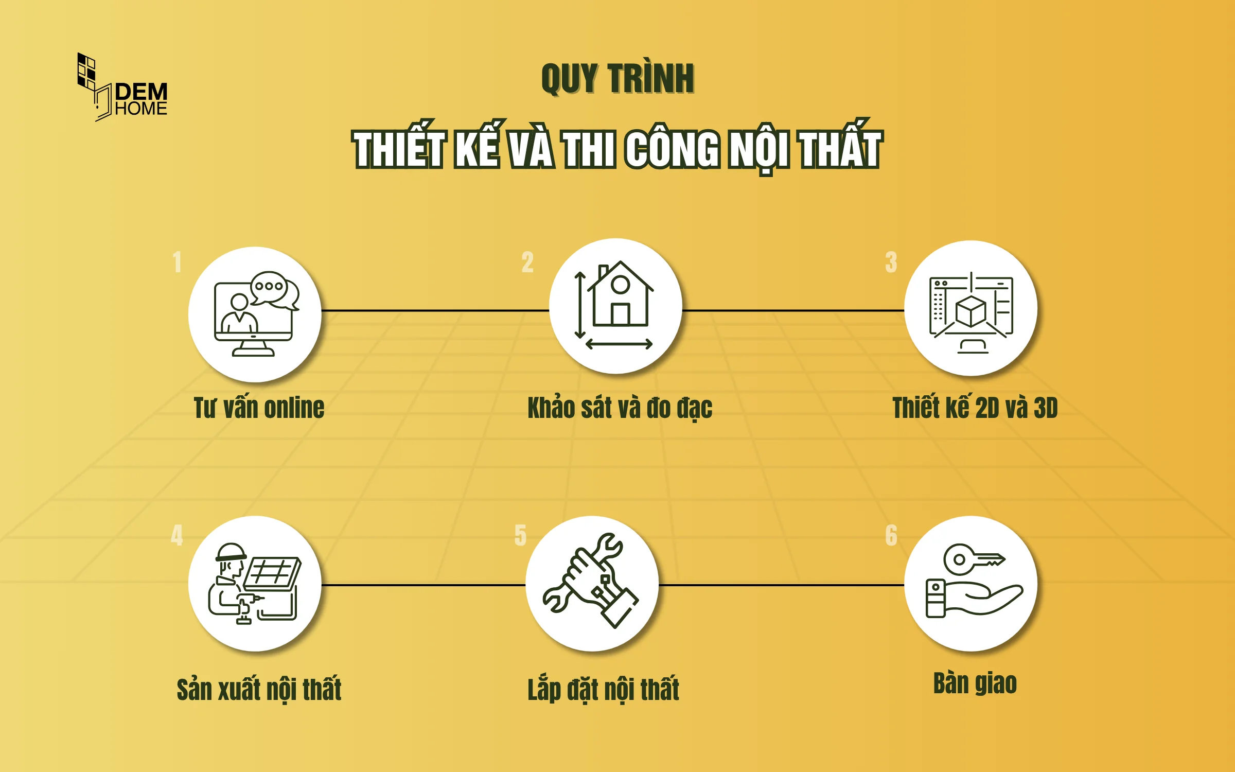 Quy trình thiết kế và thi công nội thất tại Dem Home