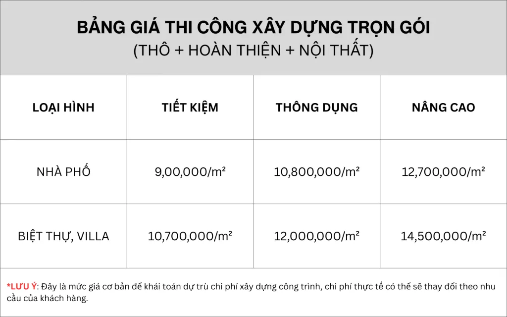 Báo giá xây dựng nhà trọn gói chi tiết tại Dem Home
